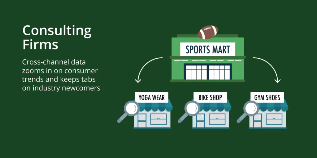 For consulting firms, using real-time behavioral data means you can monitor industry newcomers and consumer trends